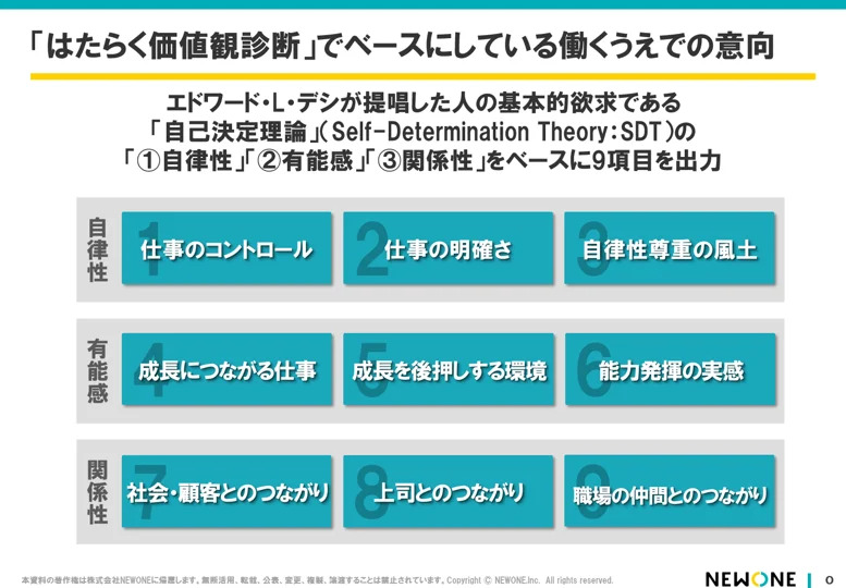 はたらく価値観診断